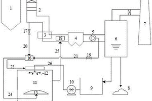 高温烟气蒸发脱硫废水处理装置