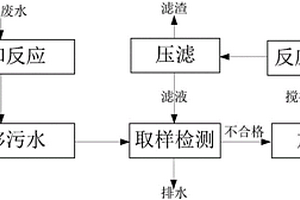 工业酸性废水快速处理方法和处理系统