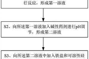 宽pH范围下含砷酸性废水的处理方法