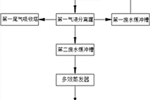 催化湿式氧化处理高浓度霜脲氰废水的方法