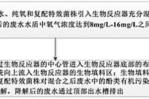 高浓度含酚工业废水的处理方法