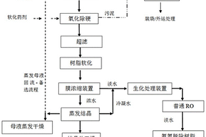 油气田含盐废水达标处理工艺