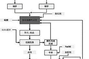 氯化法钛白含氯根废水生产硫酸钙晶须的工艺