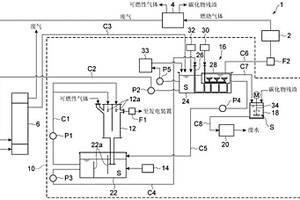 气化系统和废水处理方法