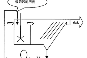 用泥炭作吸附剂处理重金属工业废水的方法