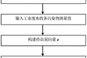 基于特征数据库的工业污水污染物溯源分析方法