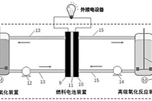 低温生物质燃料电池与有机废水高级氧化装置的耦合系统