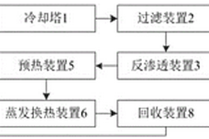 换流阀冷却塔废水处理系统及处理工艺