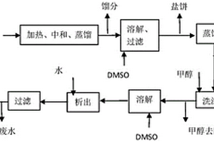 1,2-苯并异噻唑啉-3-酮氯化工艺废水的资源化处理方法