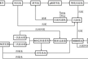 蓝湿皮革加工废水处理工艺