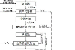 高浓度制药厂废水处理装置