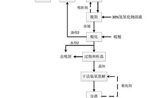 异丁酸钠废水的处理方法