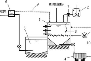 镀锌酸洗废水的间歇处理和回用装置及方法