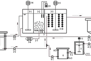 连续流AOA短程硝化与厌氧氨氧化耦合污泥发酵反硝化处理低碳氮比废水的装置与方法