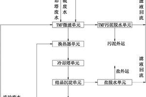 利用冷却塔蒸发结晶脱硫废水处理系统及处理方法