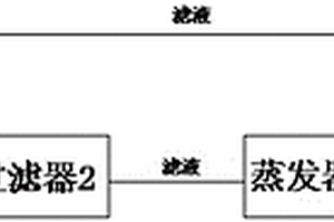 脱酸废水处理装置