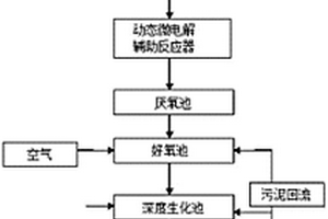 处理高浓度有机废水的工艺及其装置