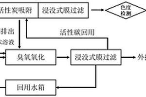 高盐废水结晶过程中副产盐白度、有机物含量的控制方法