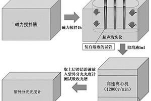 利用光协同压电催化高效降解染料废水的方法