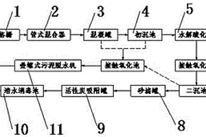 水性丙烯酸树脂制备用废水处理系统