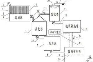 去除废水中废酸和重金属的设备