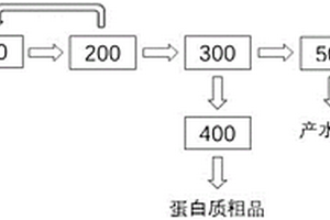 肝素钠废水资源化处理的系统