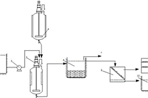聚乙烯醇废水处理系统及方法