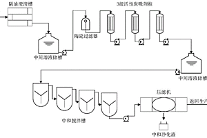 满足生产水循环的复杂钼矿氧压浸出废水净化生产线