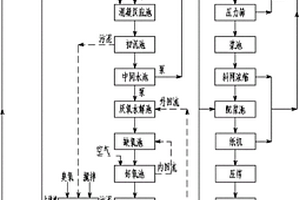 废纸造纸废水、污泥循环回用方法