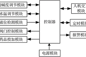 氯化铵废水处理的监控系统