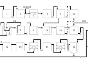 含油镀锌废水处理系统及工艺