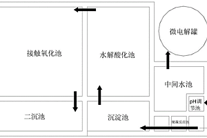 工业污水处理方法及实现该方法的系统