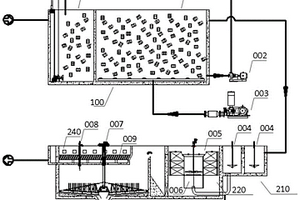 煤气化工业灰水的处理方法和处理系统