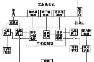 工业洗衣机节水控制装置