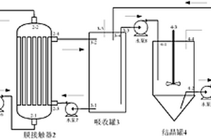 氨氮废水资源化处理工艺及设备