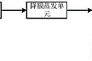 磷酸铁废水处理系统及处理方法