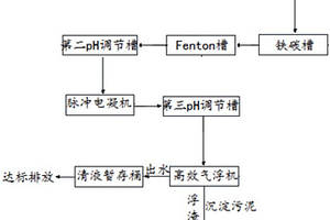 化镍废水处理系统及其处理方法