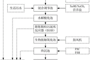 微生物处理高浓度工业酯化废水的方法