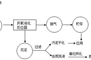 用含氮废水制取氮营养盐的方法