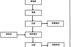 酸性染料母液废水的处理方法