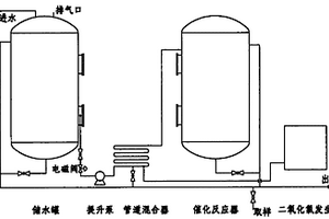 催化氧化处理解剖废水方法