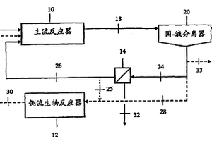 从低产废水处理工艺中筛分惰性固体