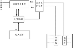 含煤废水电絮凝电解装置