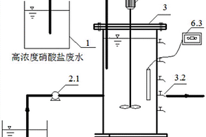 反硝化厌氧氨氧化SBR处理高浓度硝酸盐废水与城市污水的方法