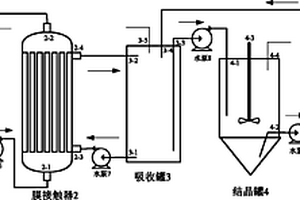 氨氮废水资源化处理设备