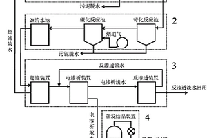 利用烟道气和电渗析的脱硫废水零排放处理系统及方法