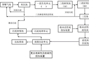 实现粉末活性炭梯度利用的焦化废水处理系统及工艺