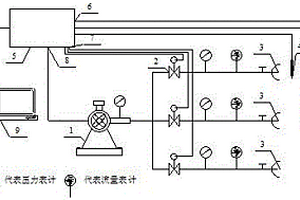 冷轧废水处理的供气节能装置及使用方法