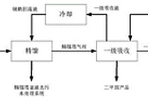 连续化处理二甲胺盐酸盐废水的方法