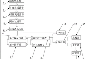 工业用水制水设备